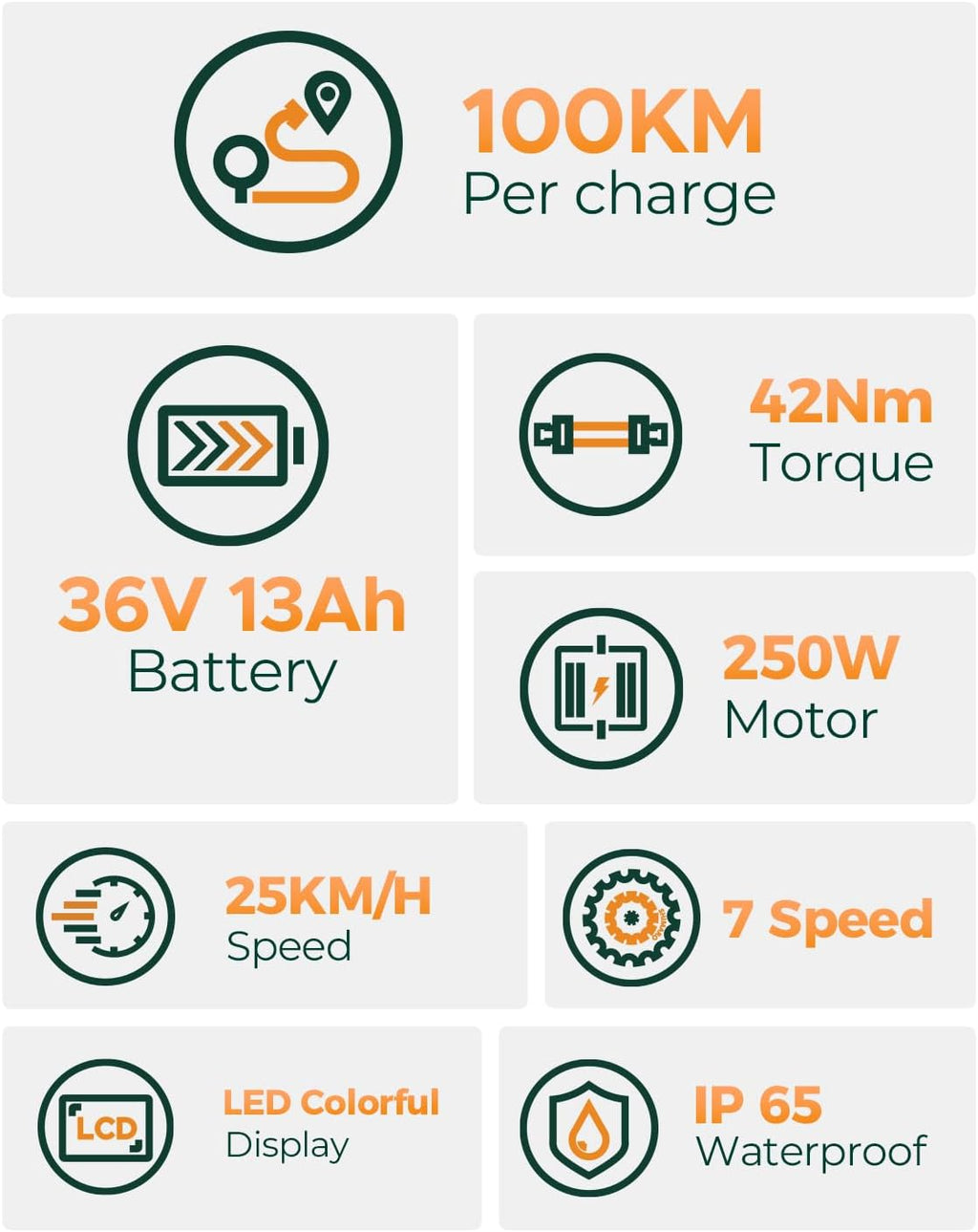 HillMiles 26" E-Bike mit 36V 13Ah Herausnehmbarer Batterie, 250W Elektrofahrrad für Herren Frauen, 25Km/H, Reichweite 80-100KM, 7-Gang Urban Commuter Electric Bike, MileCity1