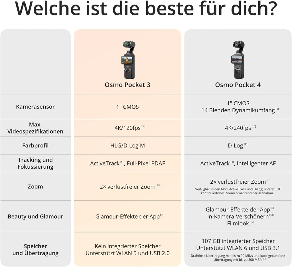 DJI Osmo Pocket 3, Vlogging-Kamera mit 1-Zoll-CMOS und 4K/120 fps Video, 3-Achsen-Stabilisierung, schnelles Scharfstellen, Gesichts/Objektverfolgung, kleine Videokamera für Fotografie